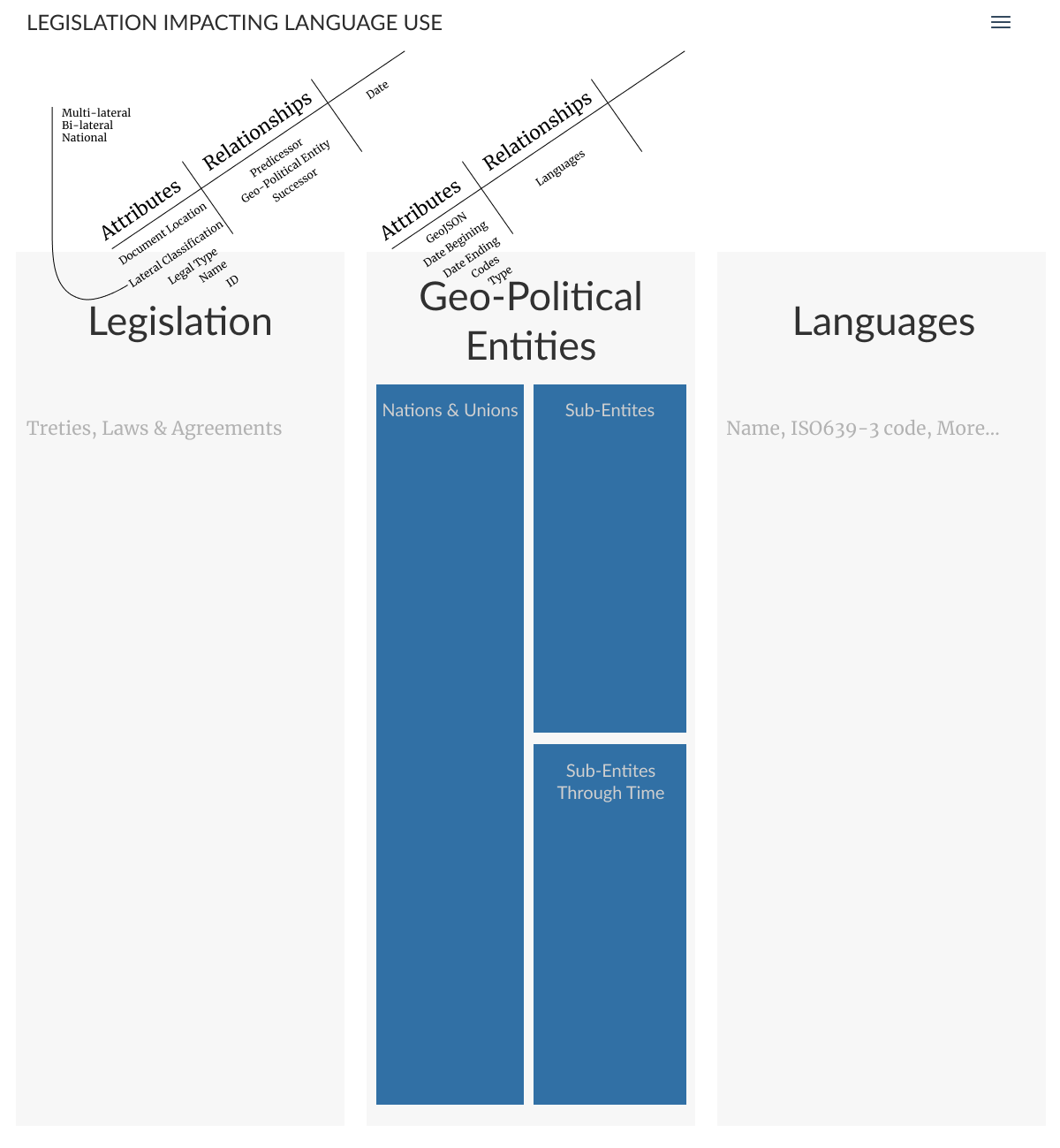 Leagal item browser for language impact